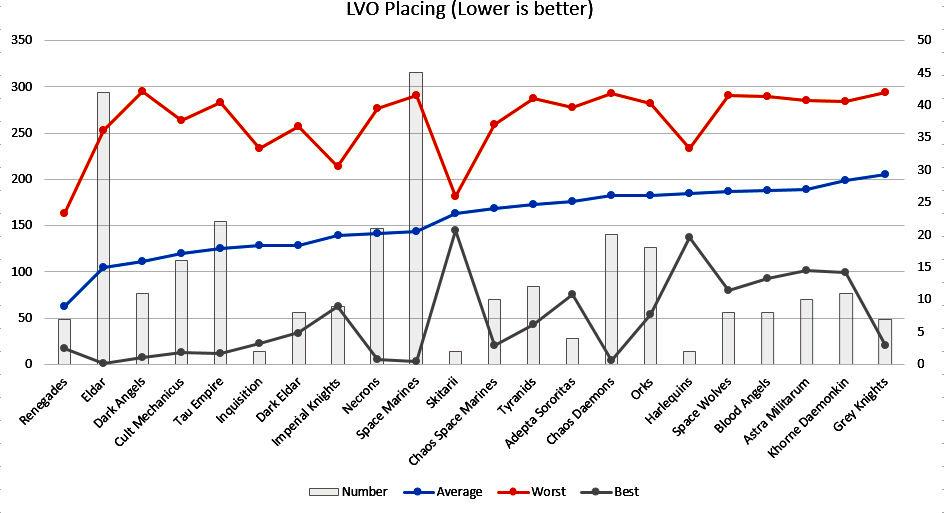 Lvo, LVO Results Chart LVO Results Chart Gallery DakkaDakka